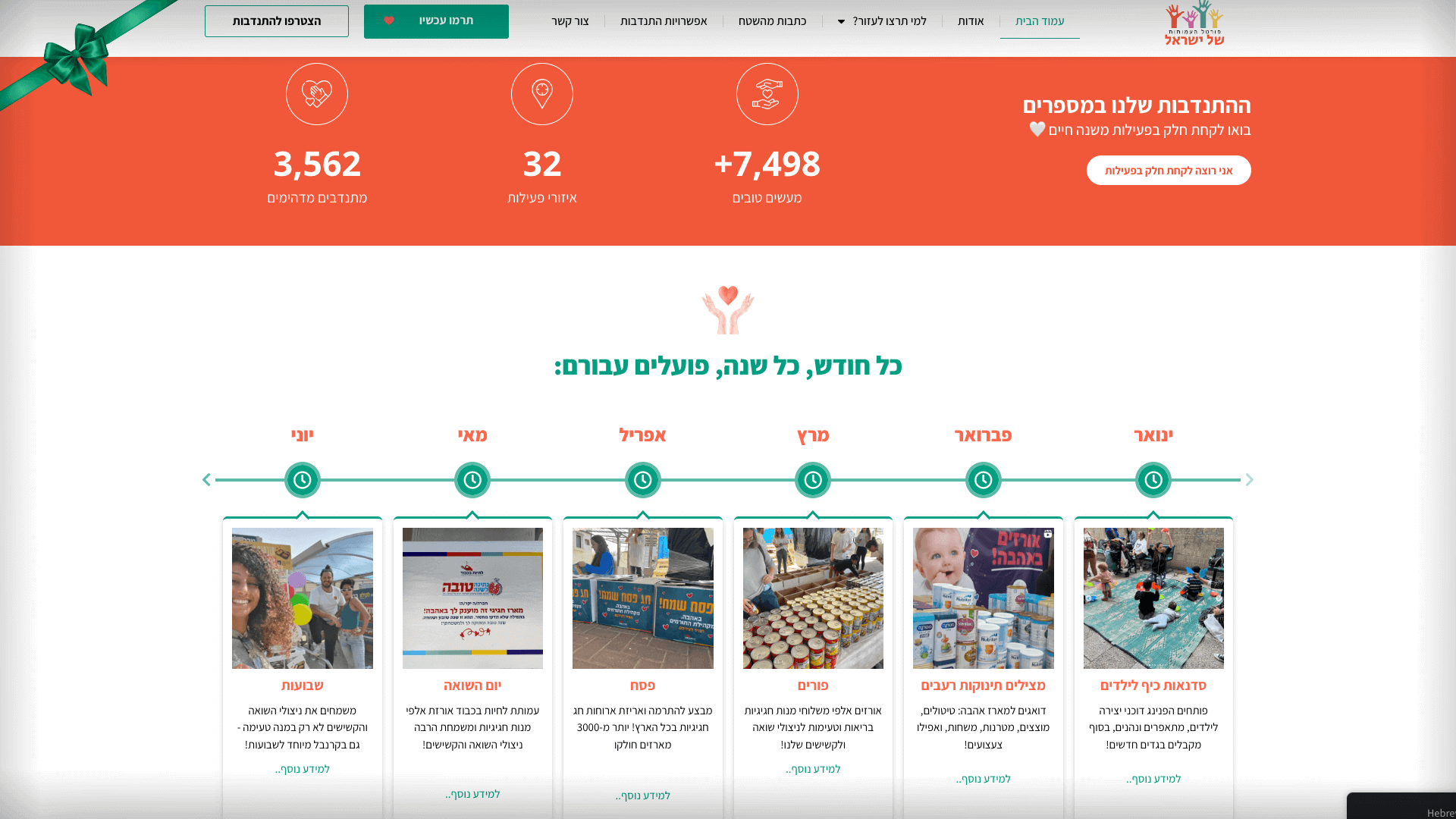 מה זה הבטחה שיווקית (4) (1) (1)